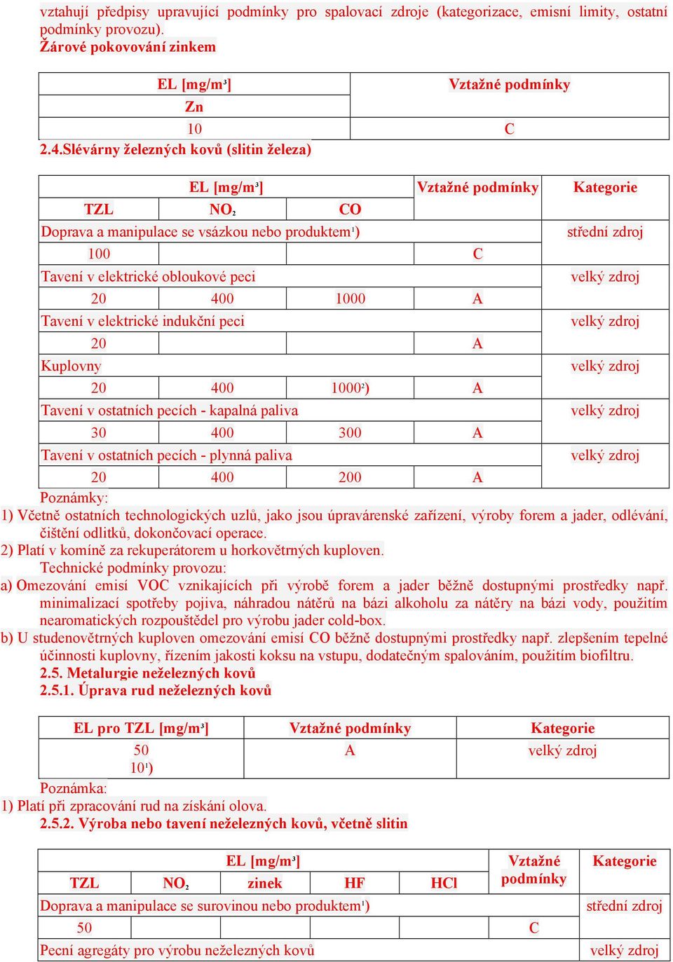 Kuplovny 20 A 20 400 1000 2 ) A Tavení v ostatních pecích - kapalná paliva 30 400 300 A Tavení v ostatních pecích - plynná paliva střední zdroj 20 400 200 A 1) Včetně ostatních technologických uzlů,