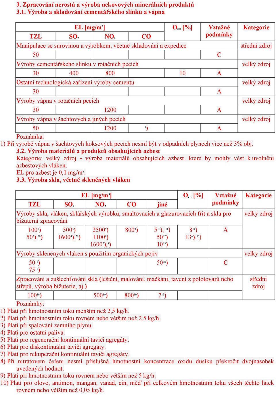 800 10 A Ostatní technologická zařízení výroby cementu 30 A Výroby vápna v rotačních pecích 30 1200 A Výroby vápna v šachtových a jiných pecích střední zdroj 50 1200 1 ) A Poznámka: 1) Při výrobě