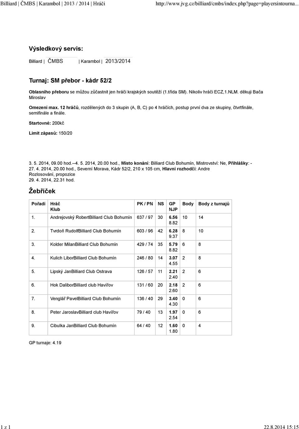 00 hod., Místo konání: Billiard Club Bohumín, Mistrovství: Ne, Přihlášky: - 27. 4. 2014, 20.00 hod., Severní Morava, Kádr 52/2, 210 x 105 cm, Hlavní rozhodčí: Andre Rozlosování, propozice 29. 4. 2014, 22.