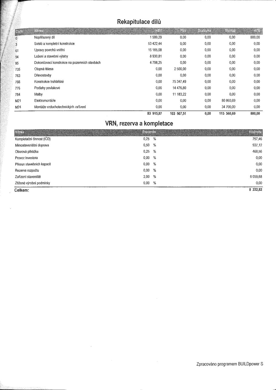 Montáže vzduchotechnických zařízení 34 70 83 915,87 103 507,51 115 560,69 80 VRN, rezerva a kompletace Kompletační činnost (IČD) 0,25 % 757,46 Mimostaveništní doprava 0,50 % 937,12 Oborová