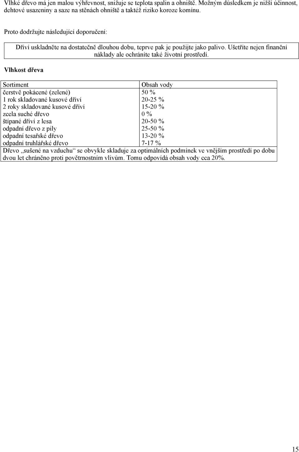 Vlhkost dřeva Sortiment Obsah vody čerstvě pokácené (zelené) 50 % 1 rok skladované kusové dříví 20-25 % 2 roky skladované kusové dříví 15-20 % zcela suché dřevo 0 % štípané dříví z lesa 20-50 %