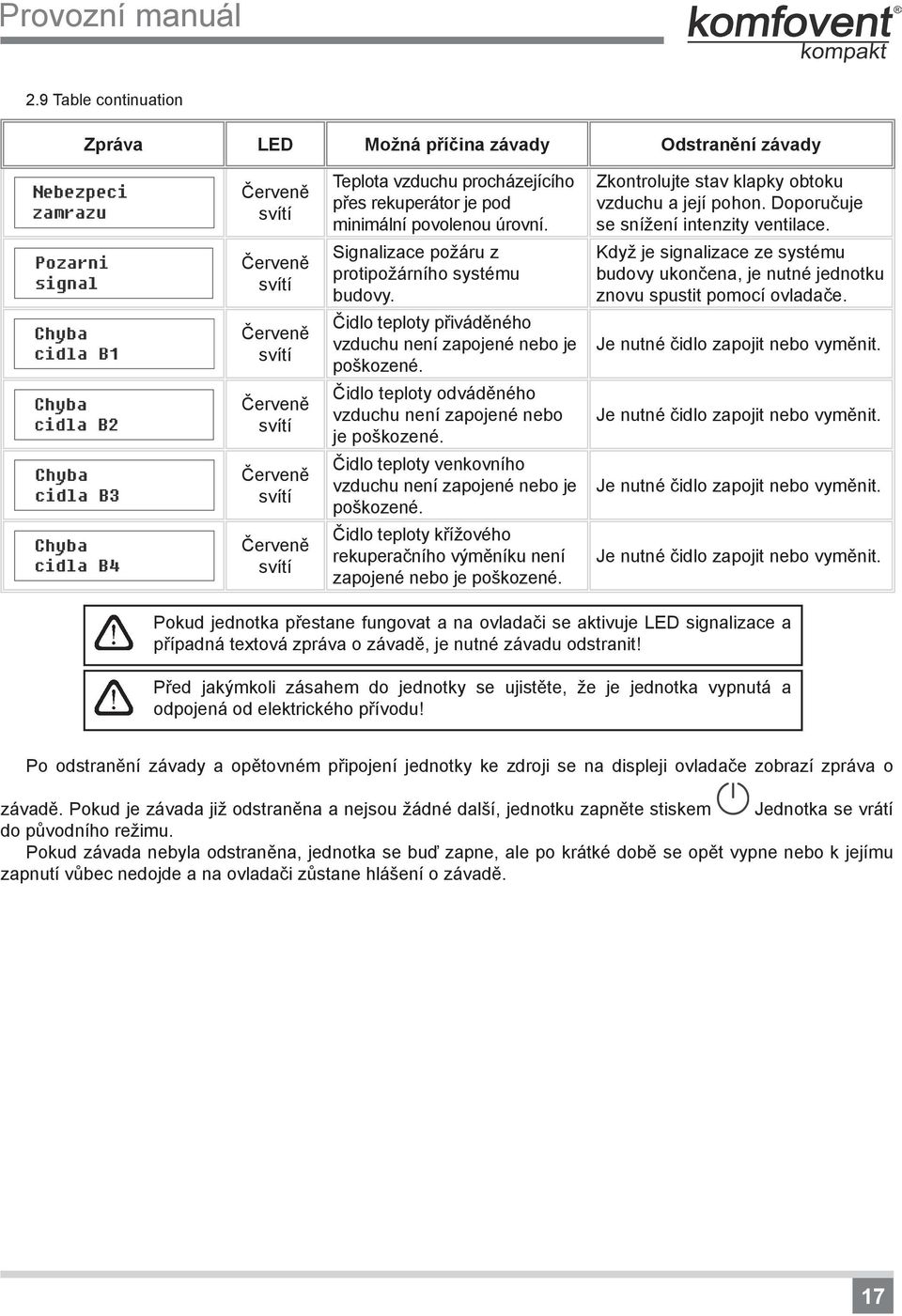 rekuperátor je pod minimální povolenou úrovní. Signalizace požáru z protipožárního systému budovy. Čidlo teploty přiváděného vzduchu není zapojené nebo je poškozené.