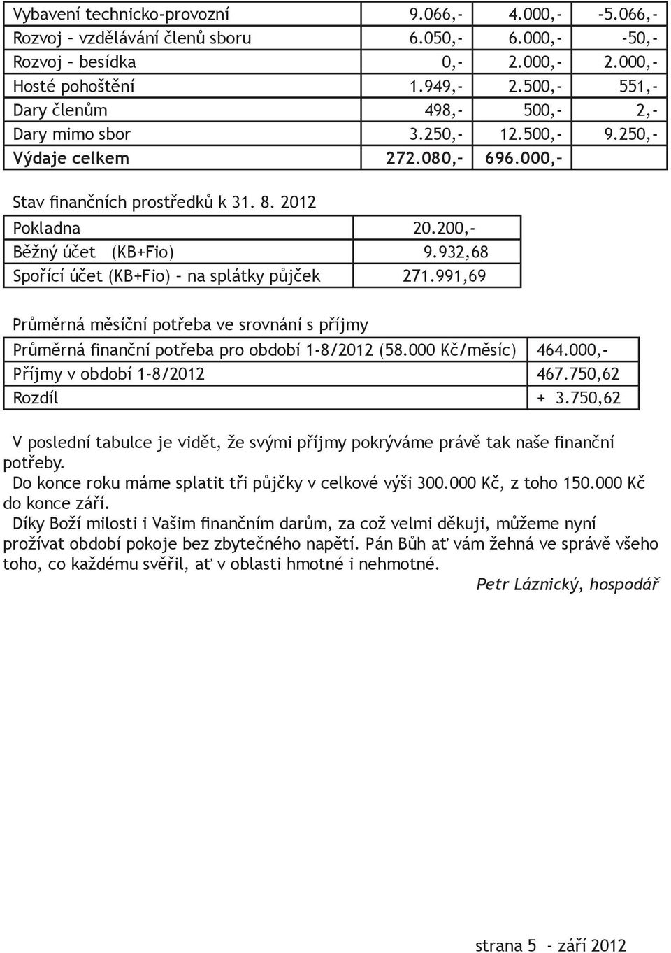 932,68 Spořící účet (KB+Fio) na splátky půjček 271.991,69 Průměrná měsíční potřeba ve srovnání s příjmy Průměrná finanční potřeba pro období 1-8/2012 (58.000 Kč/měsíc) 464.