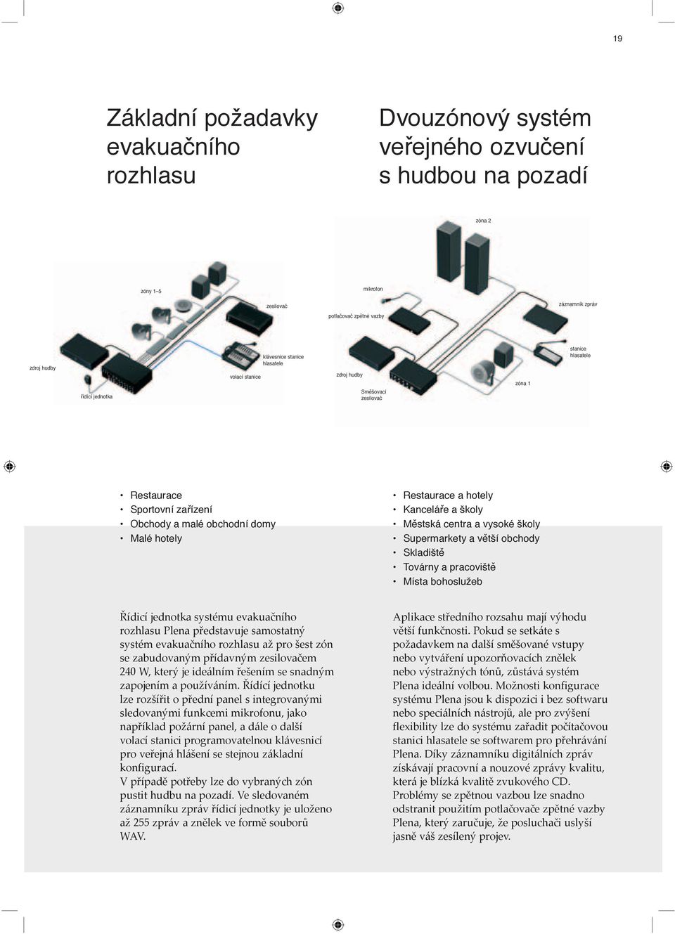 hotely Kanceláře a školy Městská centra a vysoké školy Supermarkety a větší obchody Skladiště Továrny a pracoviště Místa bohoslužeb Řídicí jednotka systému evakuačního rozhlasu Plena představuje