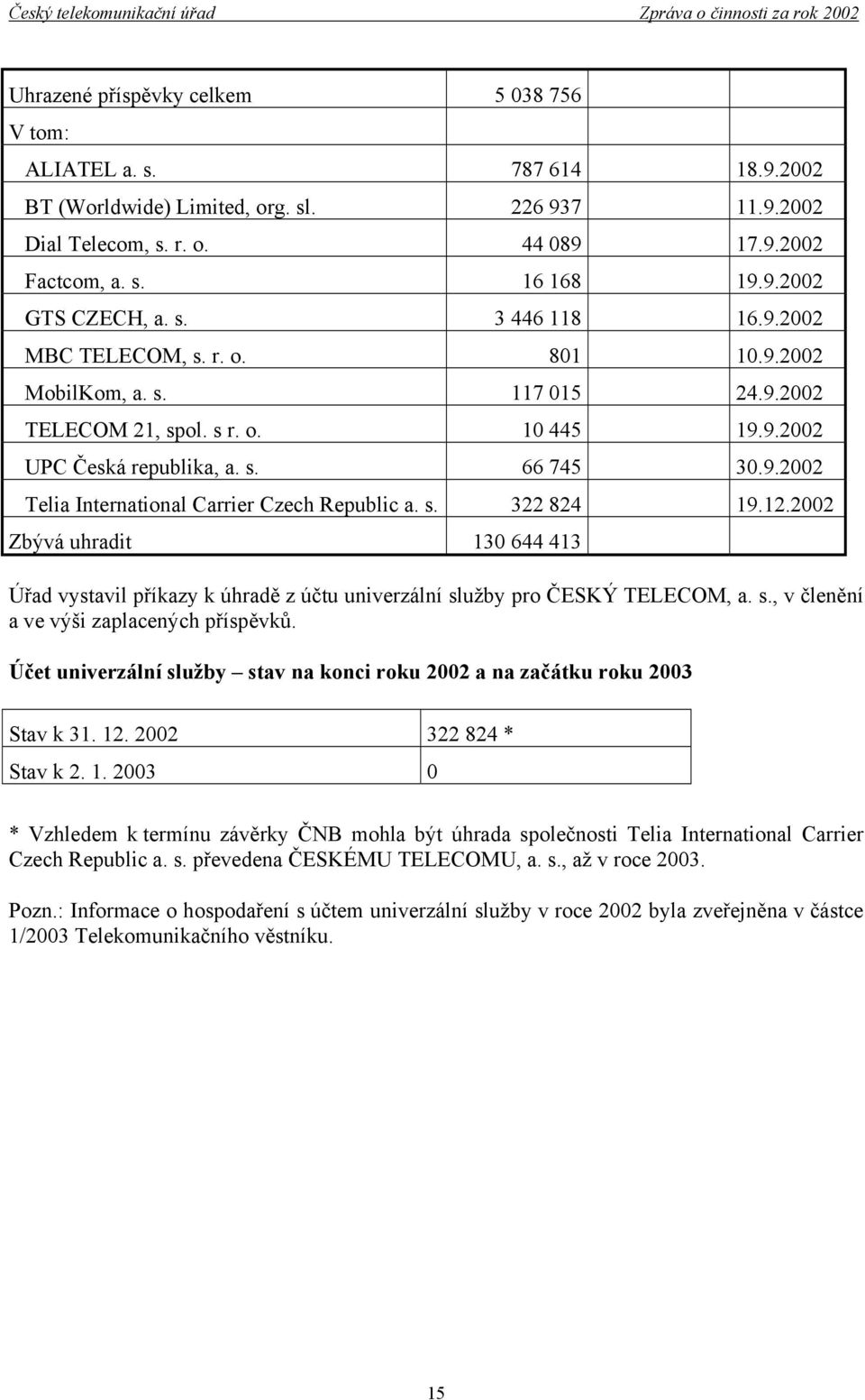 s. 322 824 19.12.2002 Zbývá uhradit 130 644 413 Úřad vystavil příkazy k úhradě z účtu univerzální služby pro ČESKÝ TELECOM, a. s., v členění a ve výši zaplacených příspěvků.