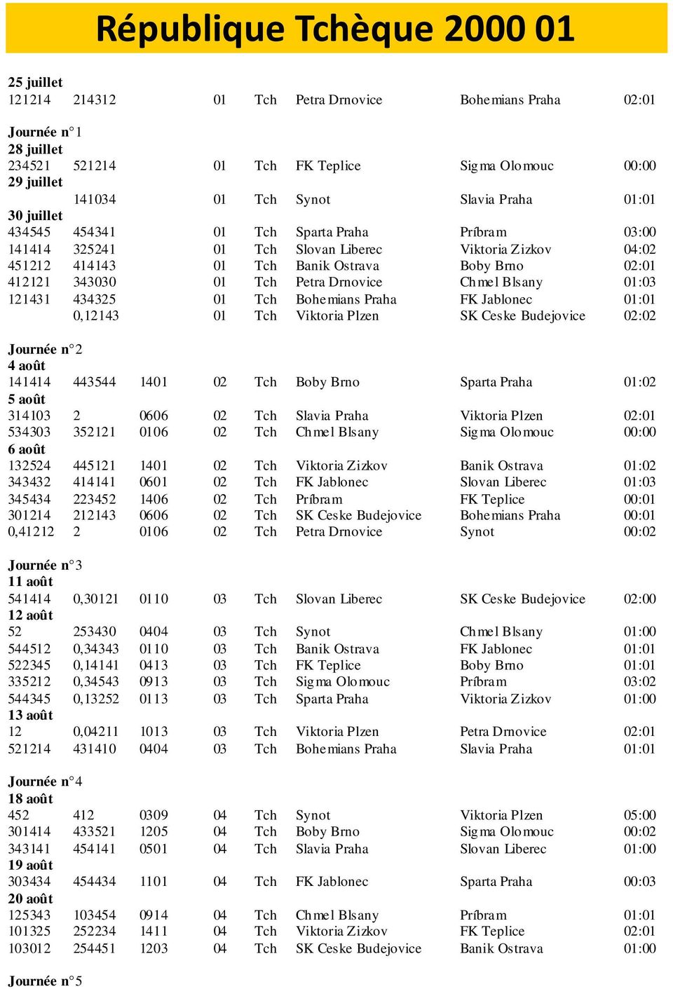 343030 01 Tch Petra Drnovice Chmel Blsany 01:03 121431 434325 01 Tch Bohemians Praha FK Jablonec 01:01 0,12143 01 Tch Viktoria Plzen SK Ceske Budejovice 02:02 Journée n 2 4 août 141414 443544 1401 02