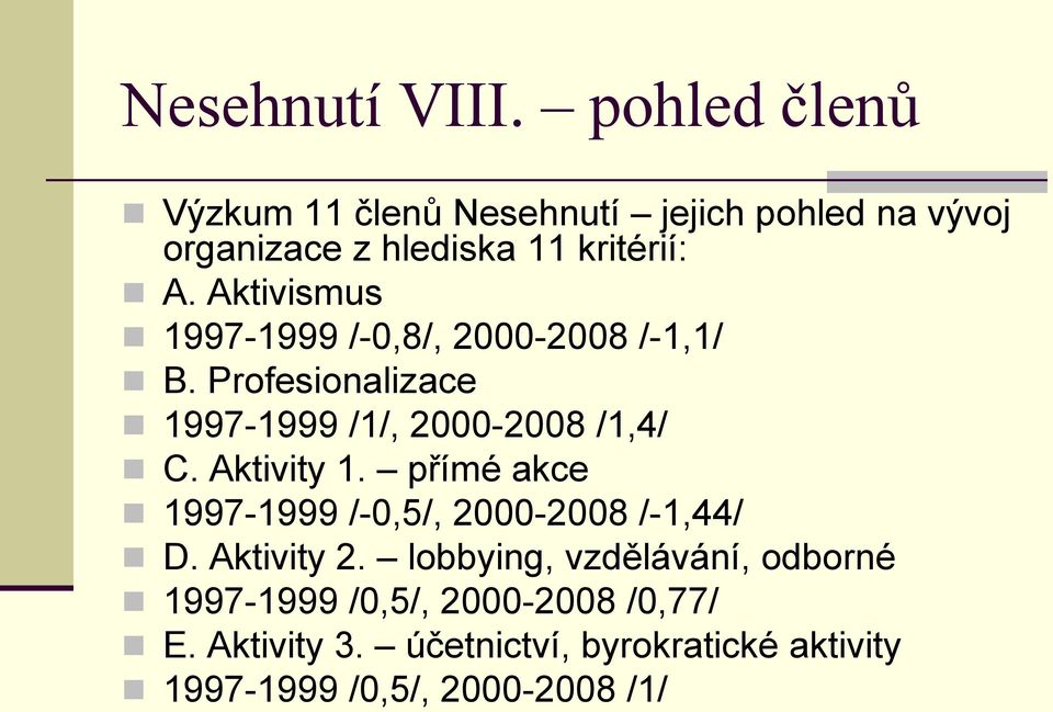 Aktivismus 1997-1999 /-0,8/, 2000-2008 /-1,1/ B. Profesionalizace 1997-1999 /1/, 2000-2008 /1,4/ C.