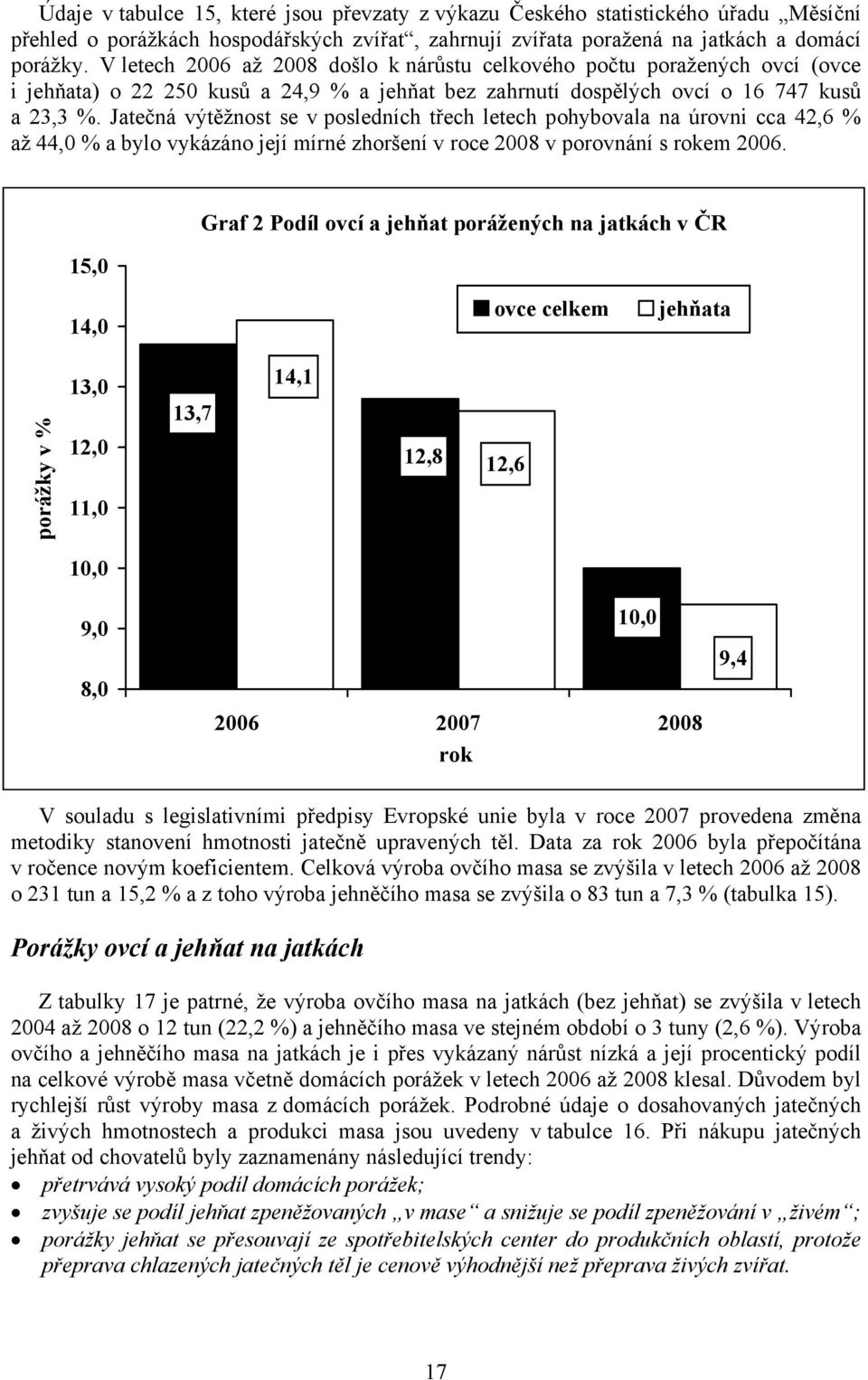 Jatečná výtěžnost se v posledních třech letech pohybovala na úrovni cca 42,6 % až 44,0 % a bylo vykázáno její mírné zhoršení v roce 2008 v porovnání s rokem 2006.