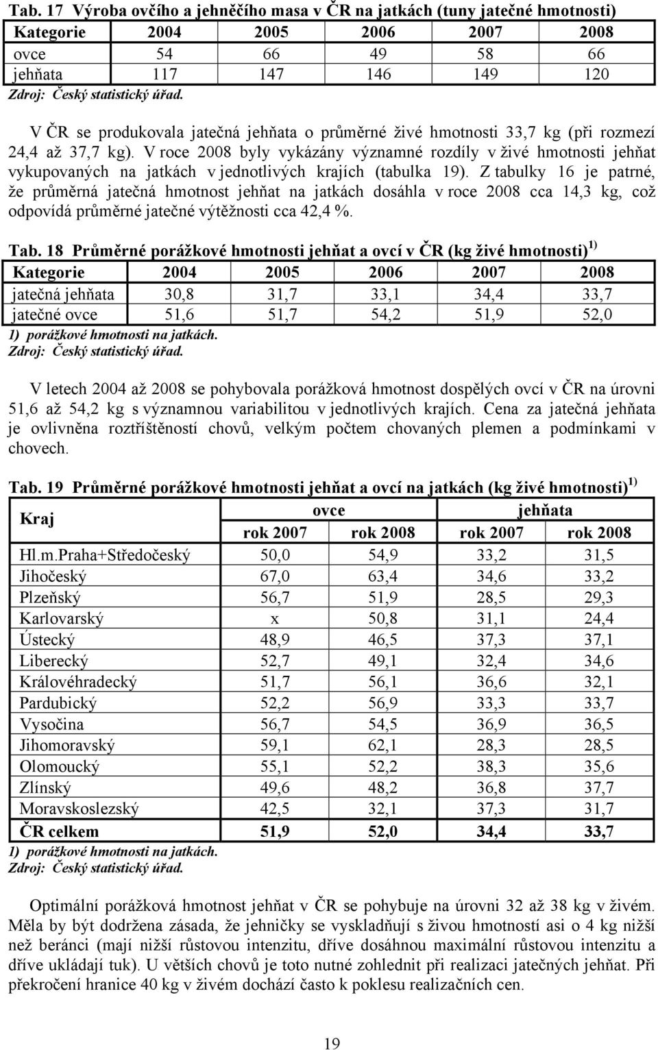 V roce 2008 byly vykázány významné rozdíly v živé hmotnosti jehňat vykupovaných na jatkách v jednotlivých krajích (tabulka 19).