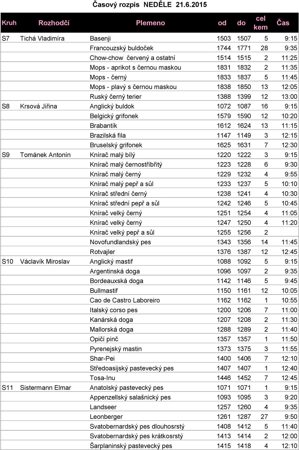 maskou 1831 1832 2 11:35 Mops - černý 1833 1837 5 11:45 Mops - plavý s černou maskou 1838 1850 13 12:05 Ruský černý terier 1388 1399 12 13:00 S8 Krsová Jiřina Anglický buldok 1072 1087 16 9:15