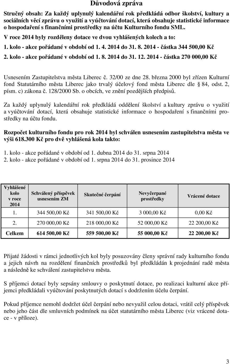 2014 - částka 344 500,00 Kč 2. kolo - akce pořádané v období od 1. 8. 2014 do 31. 12. 2014 - částka 270 000,00 Kč Usnesením Zastupitelstva města Liberec č. 32/00 ze dne 28.