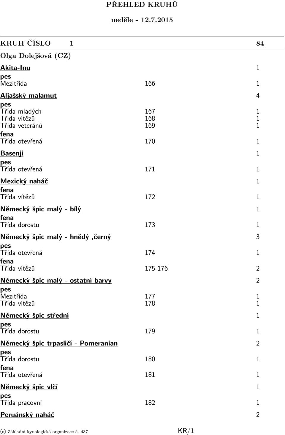 otevřená 170 1 Basenji 1 Třída otevřená 171 1 Mexický naháč 1 Třída vítězů 172 1 Německý špic malý - bílý 1 Třída dorostu 173 1 Německý špic malý - hnědý,černý