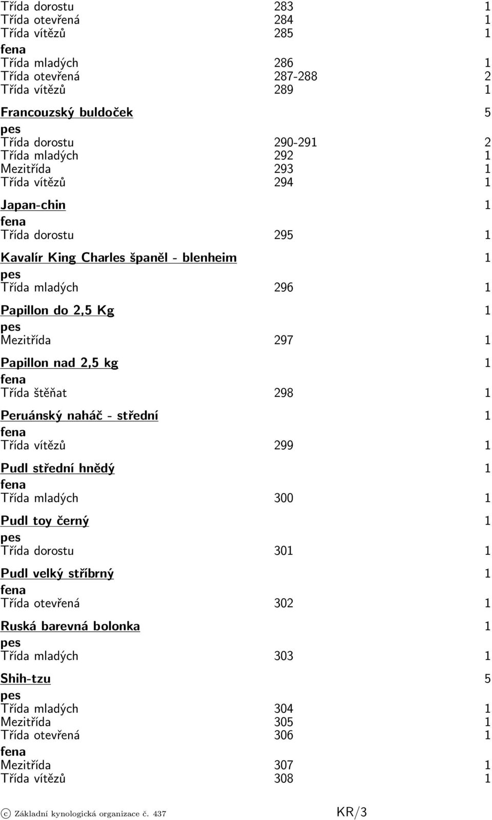 Papillon nad 2,5 kg 1 Třída štěňat 298 1 Peruánský naháč - střední 1 Třída vítězů 299 1 Pudl střední hnědý 1 Třída mladých 300 1 Pudl toy černý 1 Třída dorostu 301 1 Pudl velký