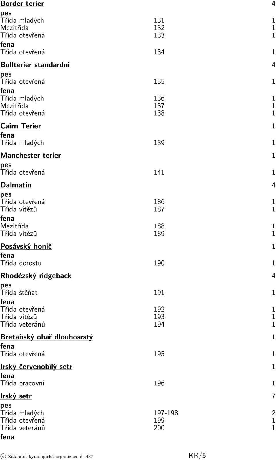 1 Třída vítězů 189 1 Posávský honič 1 Třída dorostu 190 1 Rhodézský ridgeback 4 Třída štěňat 191 1 Třída otevřená 192 1 Třída vítězů 193 1 Třída veteránů 194 1