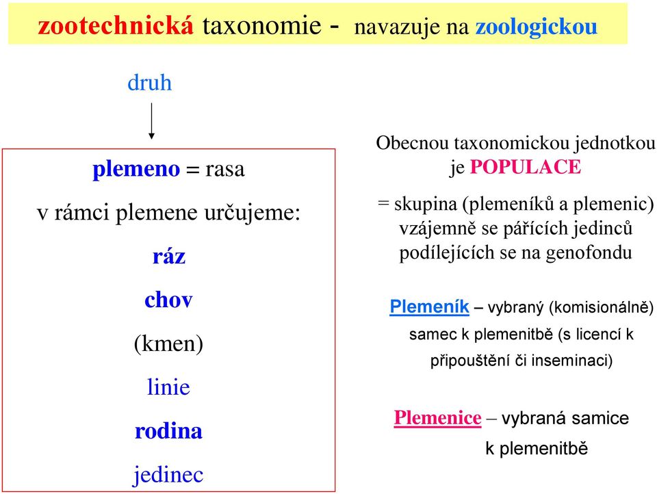 plemenic) vzájemně se pářících jedinců podílejících se na genofondu Plemeník vybraný