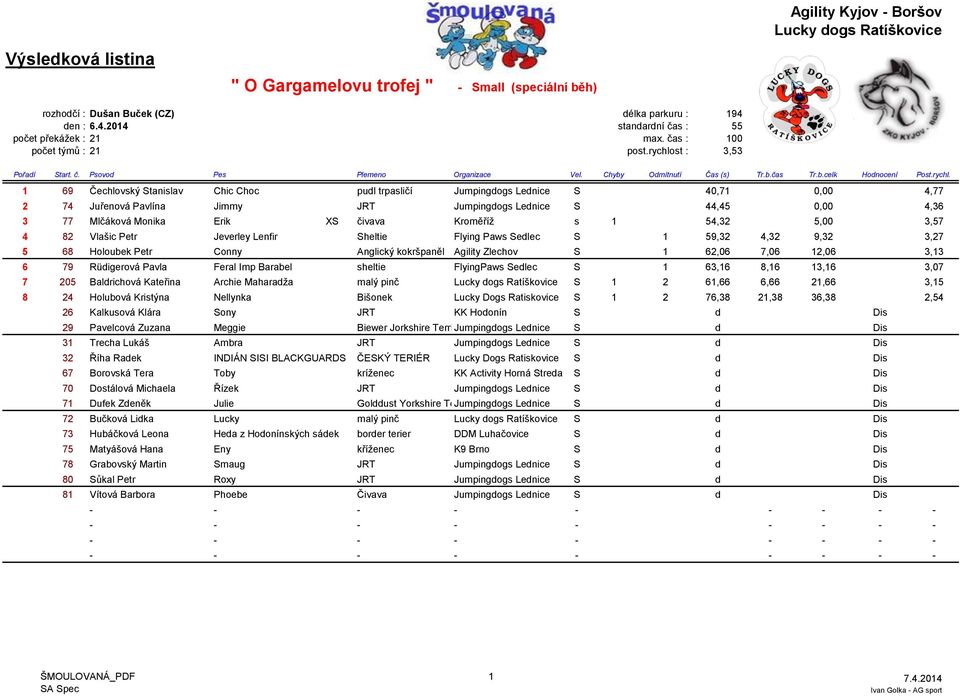 st : 3,53 Pořadí Start. č. Psovod Pes Plemeno Organizace Vel. Chyby Odmítnutí Čas (s) Tr.b.čas Tr.b.celk Hodnocení Post.rychl.