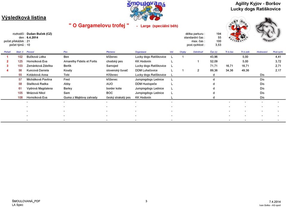 st : 3,53 Pořadí Start. č. Psovod Pes Plemeno Organizace Vel. Chyby Odmítnutí Čas (s) Tr.b.čas Tr.b.celk Hodnocení Post.rychl.