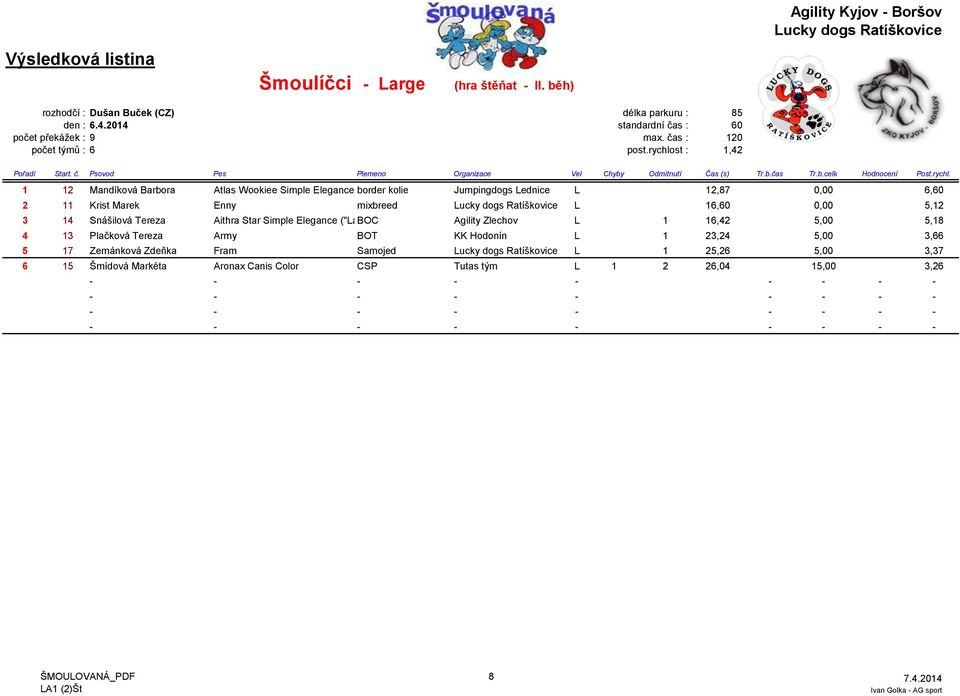 rychlost : 1,42 1 12 Mandíková Barbora Atlas Wookiee Simple Elegance border kolie Jumpingdogs Lednice L 12,87 0,00 6,60 2 11 Krist Marek Enny mixbreed L 16,60 0,00