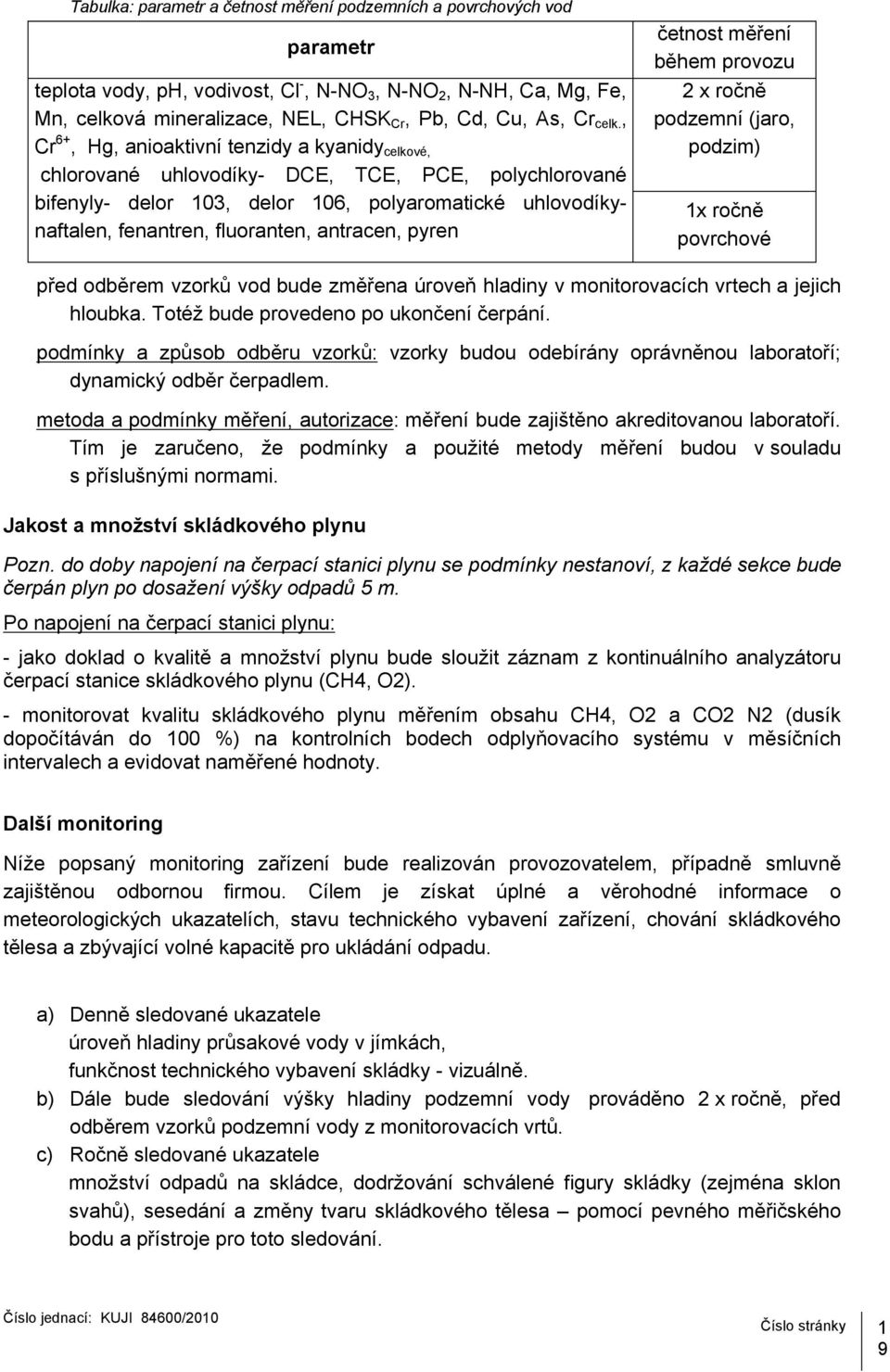 antracen, pyren četnost měření během provozu 2 x ročně podzemní (jaro, podzim) 1x ročně povrchové před odběrem vzorků vod bude změřena úroveň hladiny v monitorovacích vrtech a jejich hloubka.