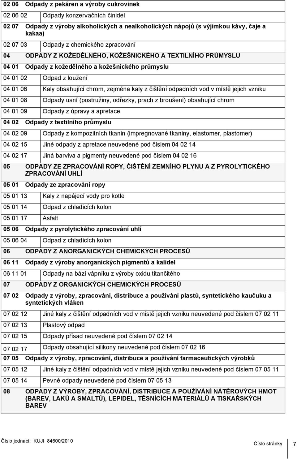 kaly z čištění odpadních vod v místě jejich vzniku 04 01 08 Odpady usní (postružiny, odřezky, prach z broušení) obsahující chrom 04 01 09 Odpady z úpravy a apretace 04 02 Odpady z textilního průmyslu