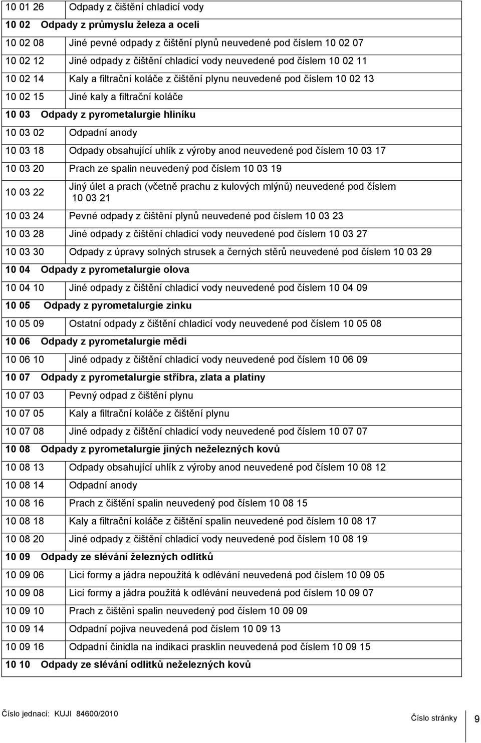 Odpadní anody 10 03 18 Odpady obsahující uhlík z výroby anod neuvedené pod číslem 10 03 17 10 03 20 Prach ze spalin neuvedený pod číslem 10 03 19 10 03 22 Jiný úlet a prach (včetně prachu z kulových