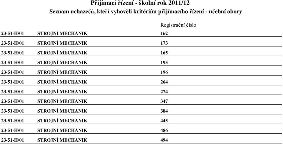 23-51-H/01 STROJNÍ MECHANIK 274 23-51-H/01 STROJNÍ MECHANIK 347 23-51-H/01 STROJNÍ MECHANIK 384