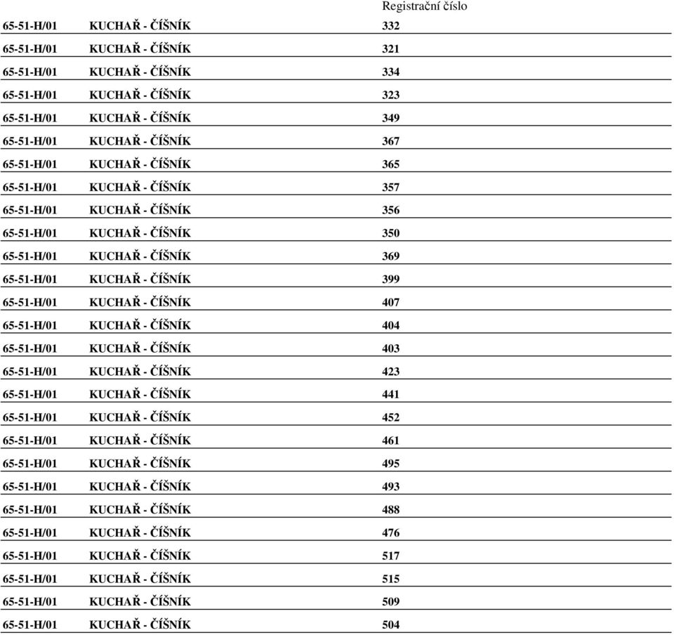 ČÍŠNÍK 407 65-51-H/01 KUCHAŘ - ČÍŠNÍK 404 65-51-H/01 KUCHAŘ - ČÍŠNÍK 403 65-51-H/01 KUCHAŘ - ČÍŠNÍK 423 65-51-H/01 KUCHAŘ - ČÍŠNÍK 441 65-51-H/01 KUCHAŘ - ČÍŠNÍK 452 65-51-H/01 KUCHAŘ - ČÍŠNÍK 461