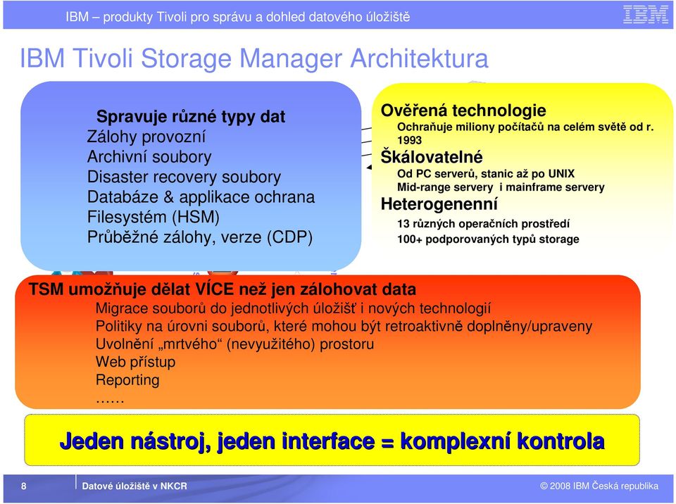 doplněny/upraveny Optical Copied to Uvolnění mrtvého (nevyužitého) Offsite Tape prostoru Other Storage Hierarchy TSM Client Ověřená technologie TSM Client TSM Client TSM Client Ochraňuje miliony