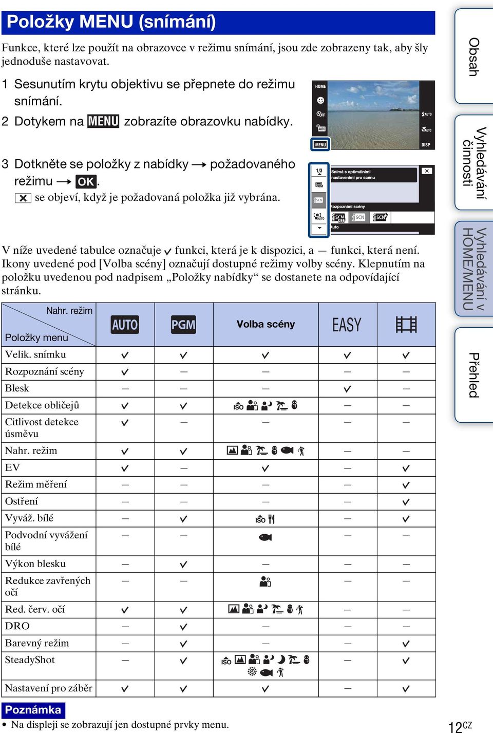 V níže uvedené tabulce označuje funkci, která je k dispozici, a funkci, která není. Ikony uvedené pod [Volba scény] označují dostupné režimy volby scény.