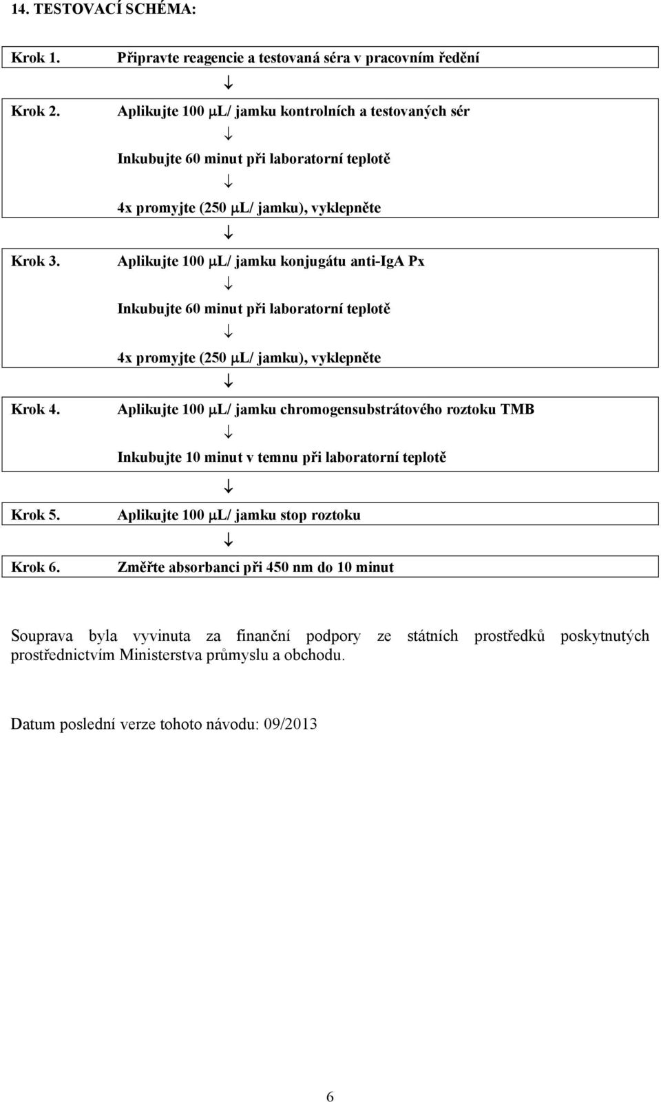 vyklepněte Aplikujte 100 μl/ jamku konjugátu anti-iga Px Inkubujte 60 minut při laboratorní teplotě 4x promyjte (250 μl/ jamku), vyklepněte Aplikujte 100 μl/ jamku chromogensubstrátového