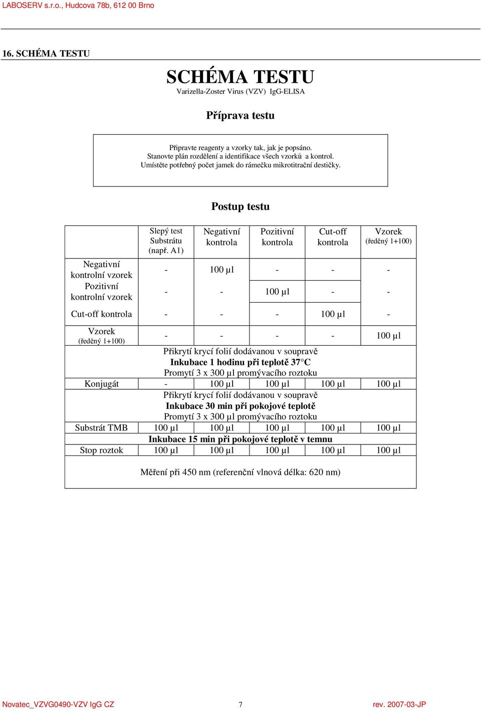 A1) Postup testu Negativní kontrola Pozitivní kontrola Cut-off kontrola Vzorek (ředěný 1+100) - 100 µl - - - - - 100 µl - - Cut-off kontrola - - - 100 µl - Vzorek - - - - 100 µl (ředěný 1+100)