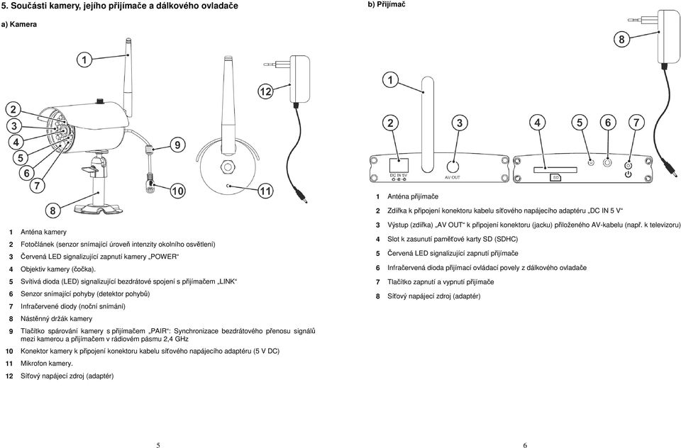 5 Svítivá dioda (LED) signalizující bezdrátové spojení s přijímačem LINK 6 Senzor snímající pohyby (detektor pohybů) 7 Infračervené diody (noční snímání) 8 Nástěnný držák kamery 9 Tlačítko spárování