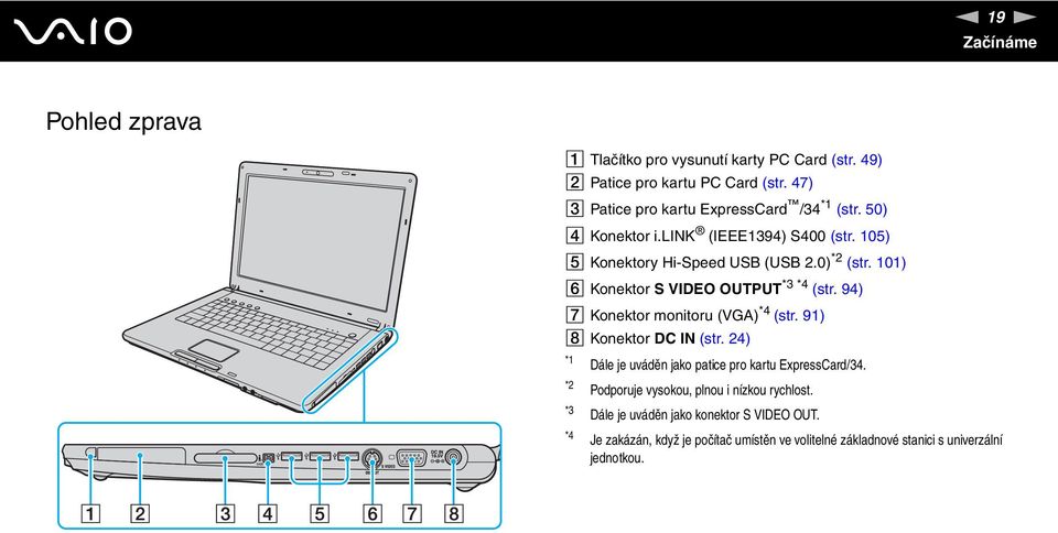 101) F Konektor S VIDEO OUTPUT *3 *4 (str. 94) G Konektor monitoru (VGA) *4 (str. 91) H Konektor DC I (str.