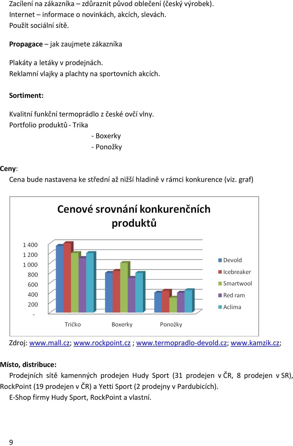 Portfolio produktů - Trika - Boxerky - Ponožky Ceny: Cena bude nastavena ke střední až nižší hladině v rámci konkurence (viz. graf) Zdroj: www.mall.cz; www.rockpoint.cz ; www.