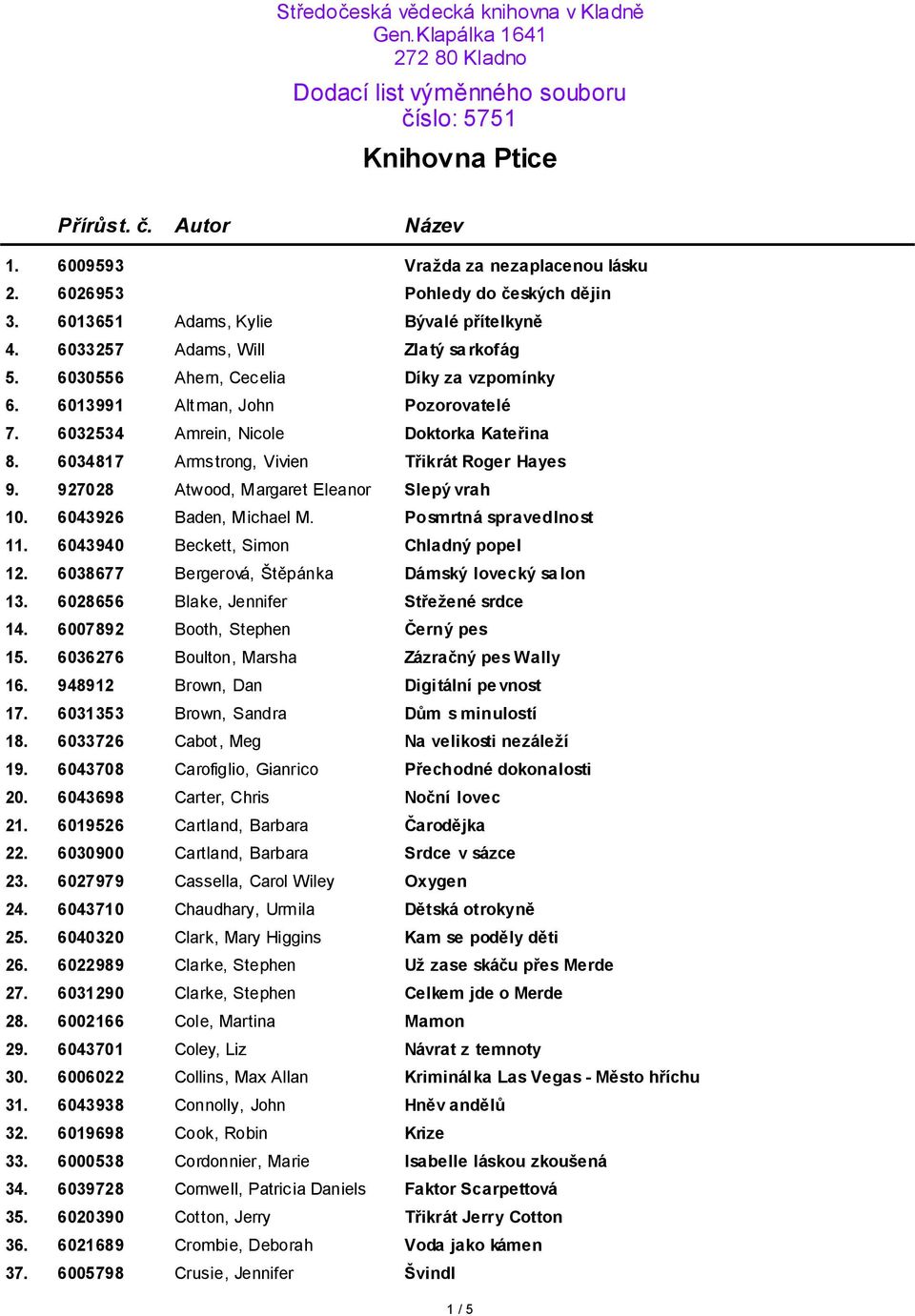 6032534 Amrein, Nicole Doktorka Kateřina 8. 6034817 Armstrong, Vivien Třikrát Roger Hayes 9. 927028 Atwood, Margaret Eleanor Slepý vrah 10. 6043926 Baden, Michael M. Posmrtná spravedlnost 11.