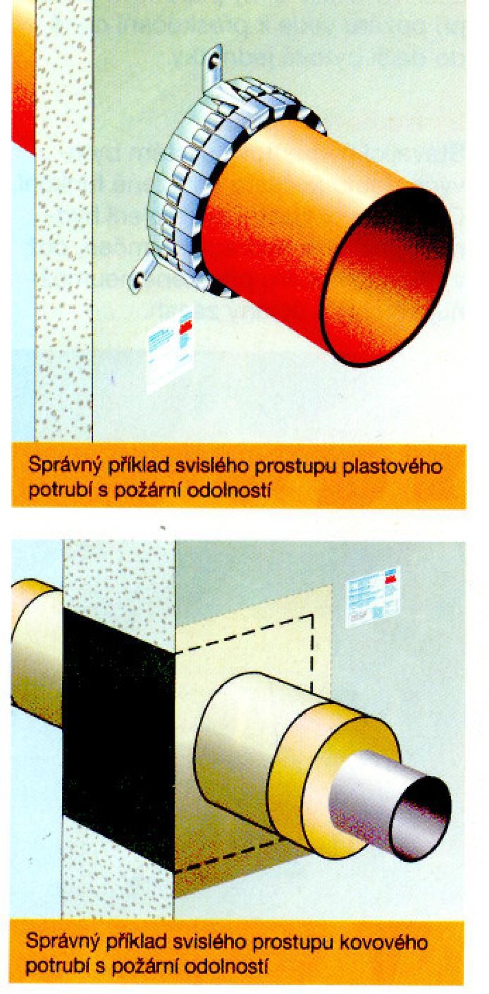 :: 1 Správnýpl'lkladsvisléhoprostupupiá$toliého potrubrs