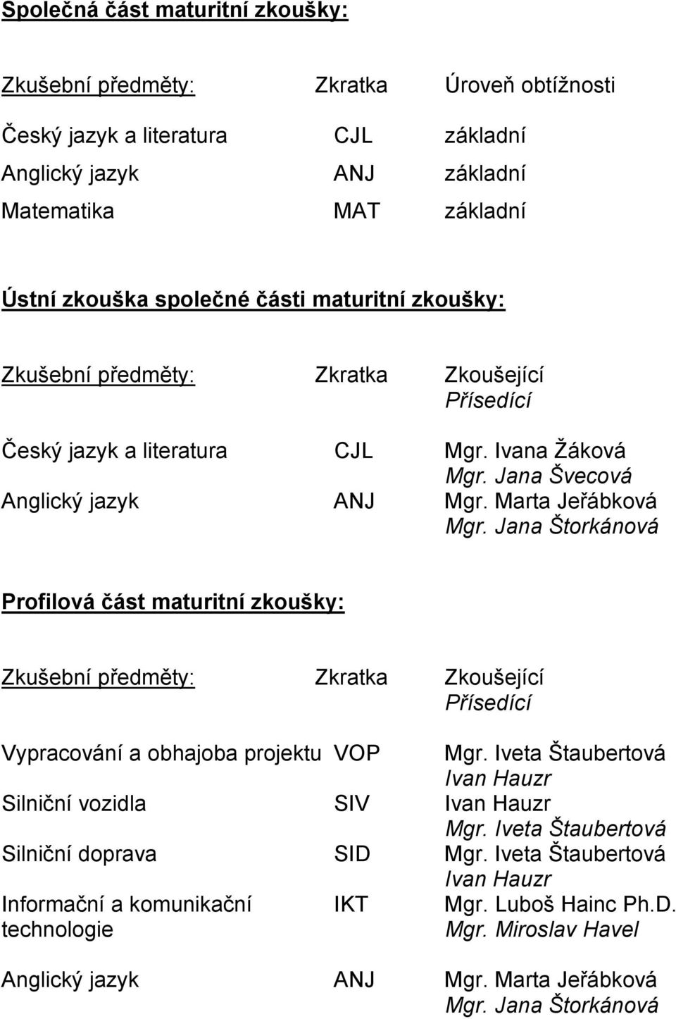 Jana Štorkánová Profilová část maturitní zkoušky: Zkušební předměty: Zkratka Zkoušející Přísedící Vypracování a obhajoba projektu VOP Mgr.