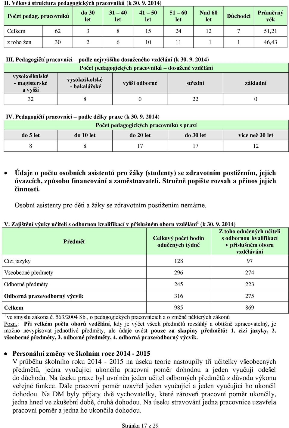 Pedagogičtí pracovníci podle nejvyššího dosaženého vzdělání (k 30. 9.