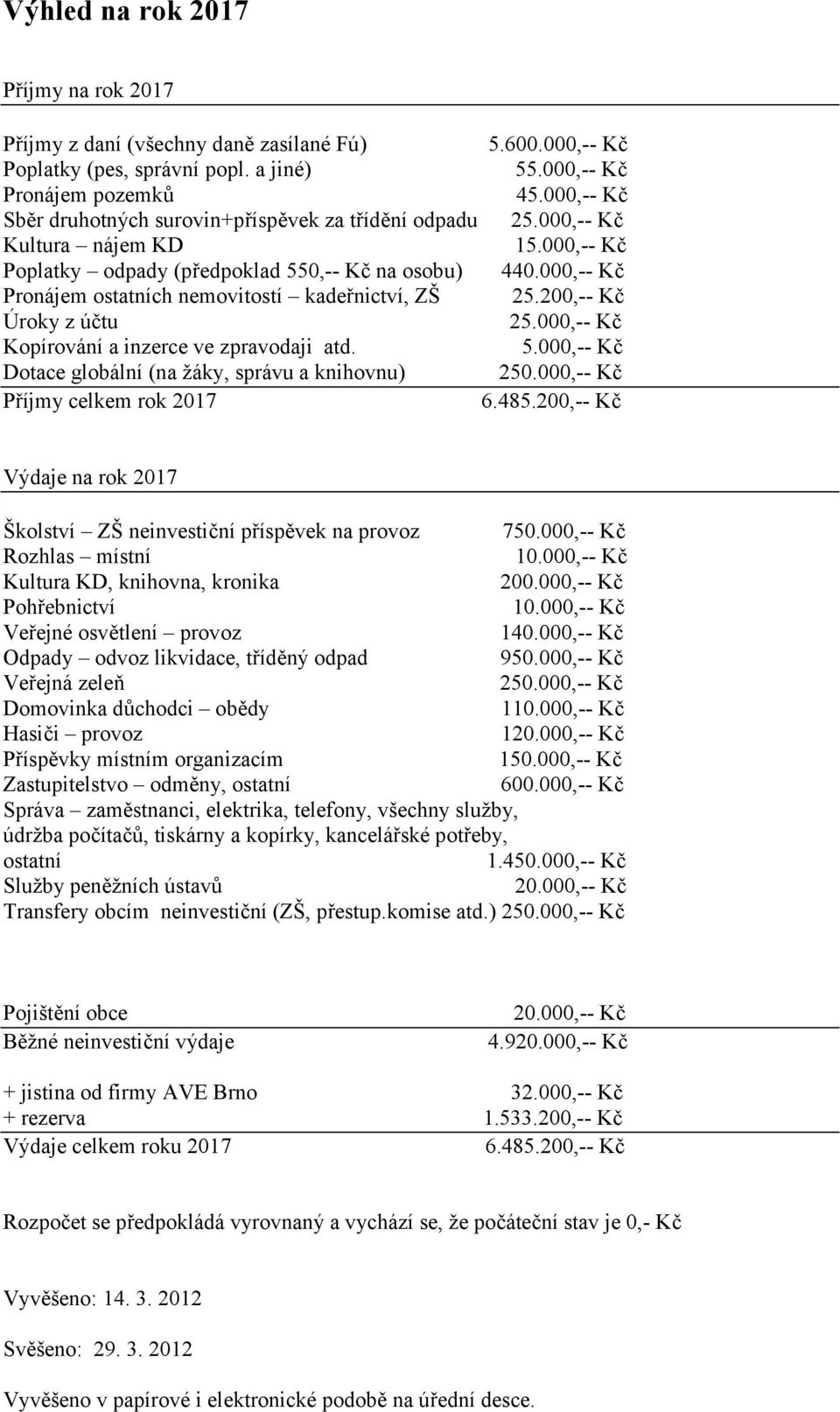 200,-- Kč Dotace globální (na žáky, správu a knihovnu) Příjmy celkem rok 2017 Výdaje na rok 2017 Školství ZŠ neinvestiční