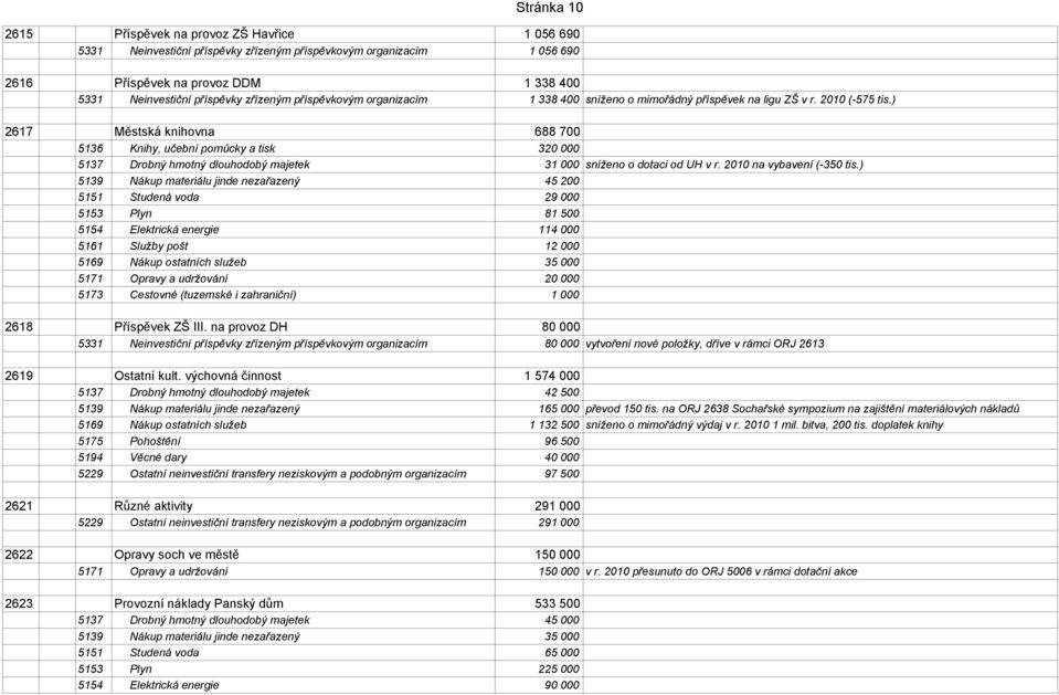 ) 2617 Městská knihovna 688 700 5136 Knihy, učební pomůcky a tisk 320 000 5137 Drobný hmotný dlouhodobý majetek 31 000 sníženo o dotaci od UH v r. 2010 na vybavení (-350 tis.