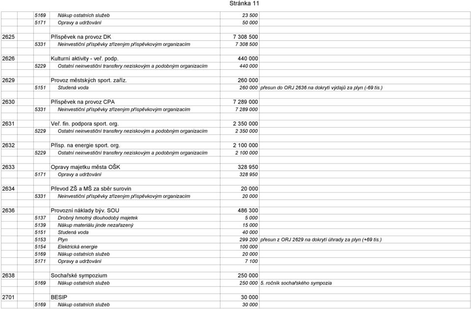 260 000 5151 Studená voda 260 000 přesun do ORJ 2636 na dokrytí výdajů za plyn (-69 tis.