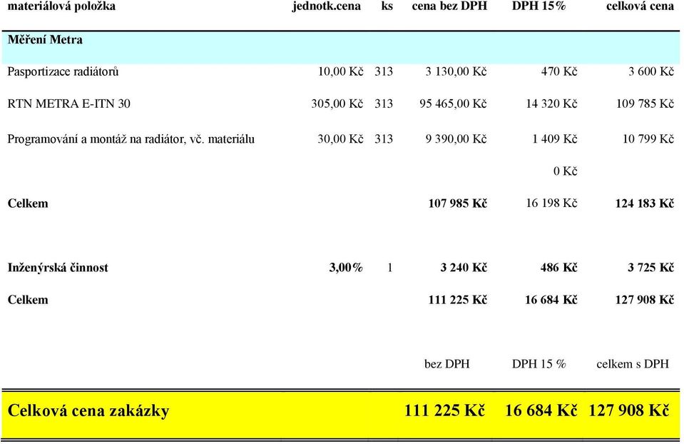 E-ITN 30 305,00 Kč 313 95 465,00 Kč 14 320 Kč 109 785 Kč Programování a montáž na radiátor, vč.