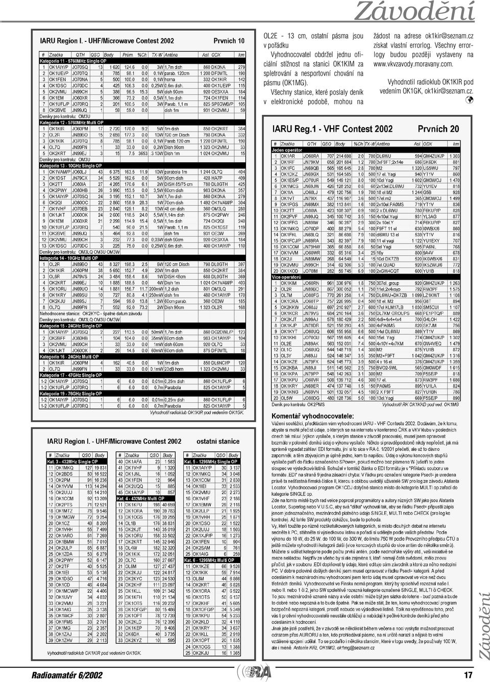 Vyhodnotil radioklub OK1KIR pod vedením OK1GK, ok1kir@seznam.cz.