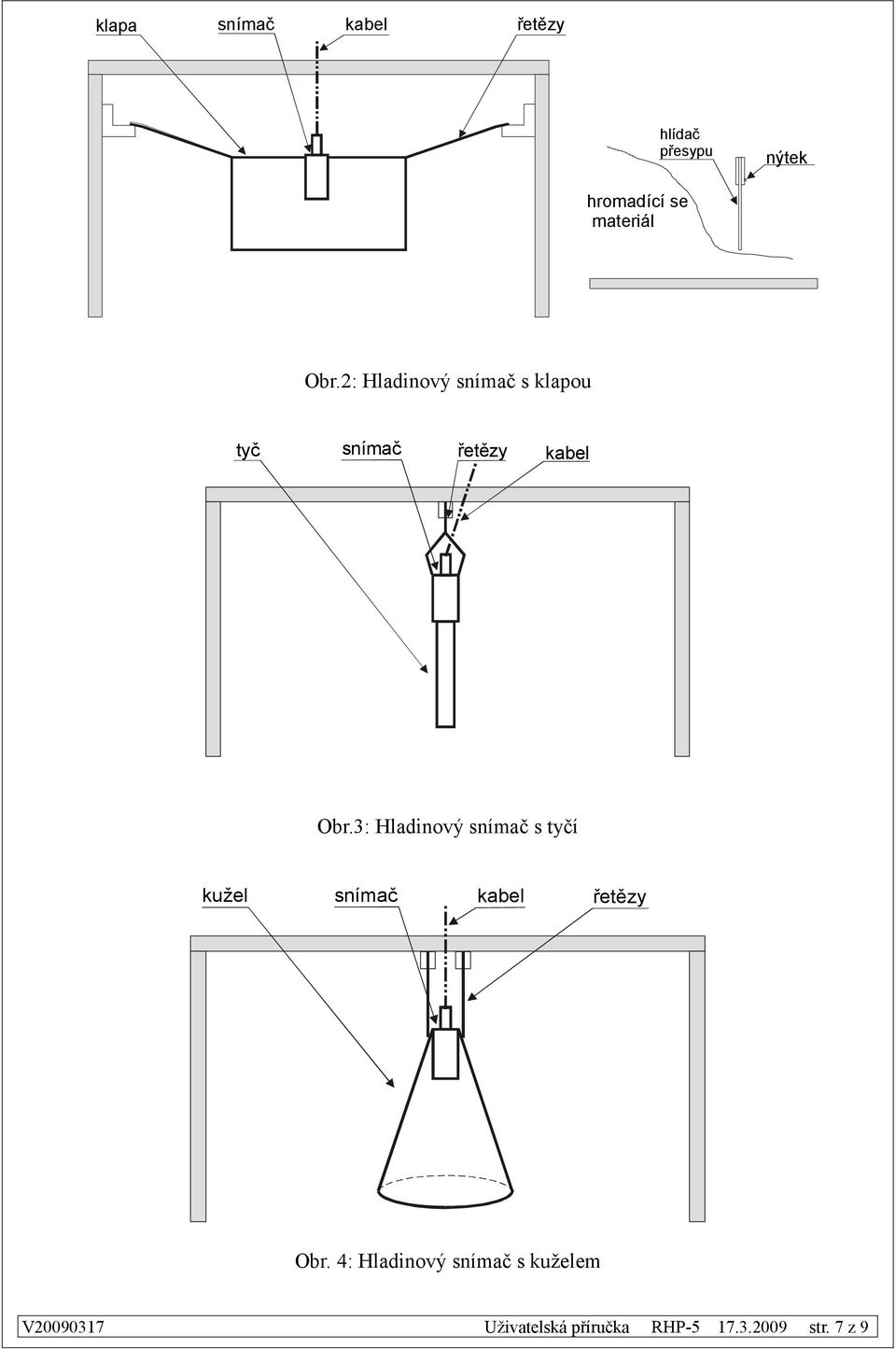 3: Hladinový snímač s tyčí kužel snímač kabel řetězy Obr.