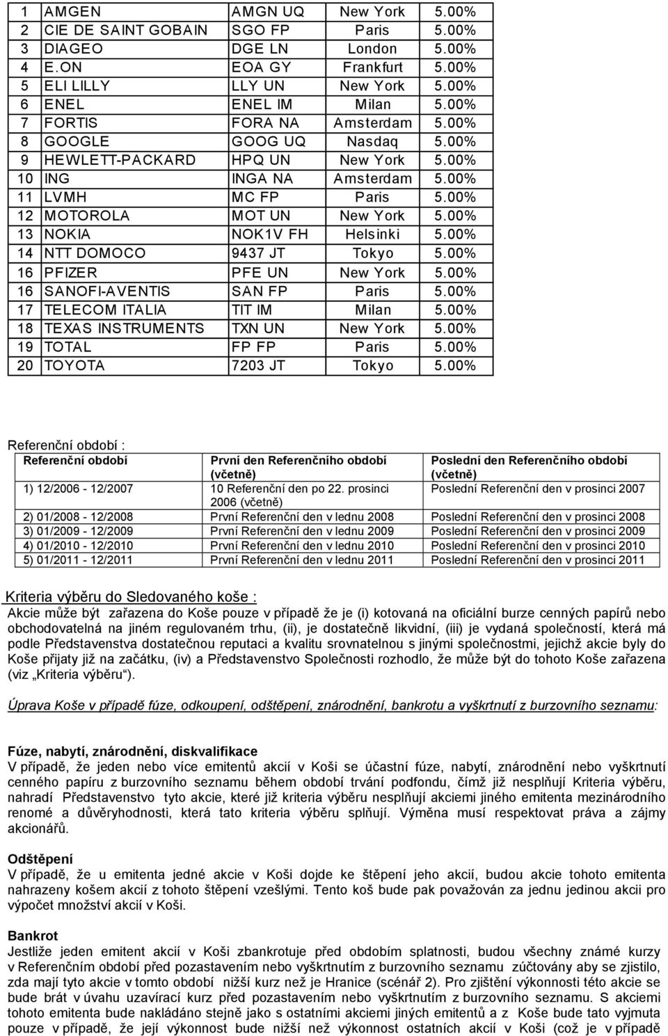 00% 13 NOKIA NOK1V FH Helsinki 5.00% 14 NTT DOMOCO 9437 JT Tokyo 5.00% 16 PFIZER PFE UN New York 5.00% 16 SANOFI-AVENTIS SAN FP Paris 5.00% 17 TELECOM ITALIA TIT IM Milan 5.