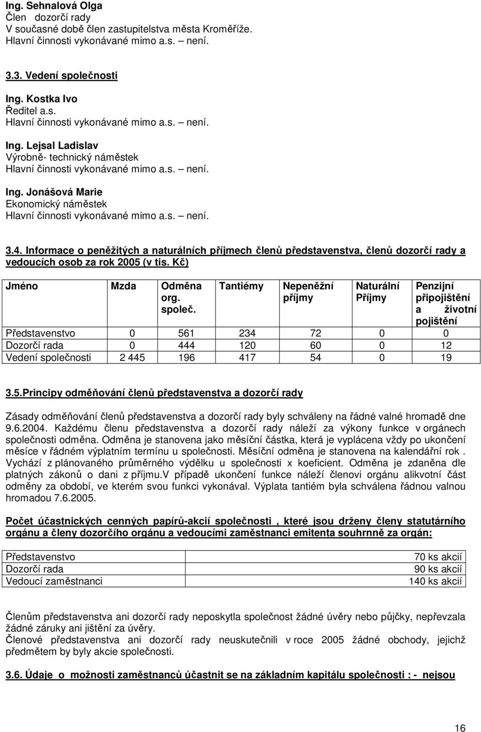 s. není. 3.4. Informace o peněžitých a naturálních příjmech členů představenstva, členů dozorčí rady a vedoucích osob za rok 2005 (v tis. Kč) Jméno Mzda Odměna org. společ.