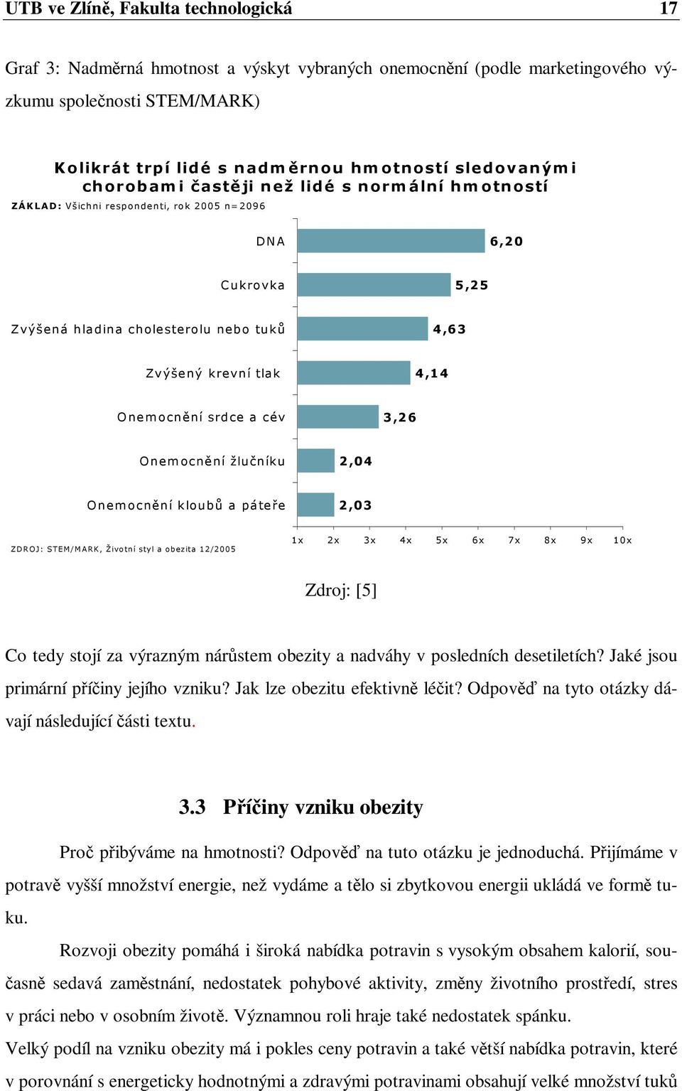 4,14 Onemocnění srdce a cév 3,26 Onem ocnění žlučníku 2,04 Onemocnění kloubů a páteře 2,03 ZDROJ: STEM/MARK, Životní styl a obezita 12/2005 1x 2x 3x 4x 5x 6x 7x 8x 9x 10x Zdroj: [5] Co tedy stojí za