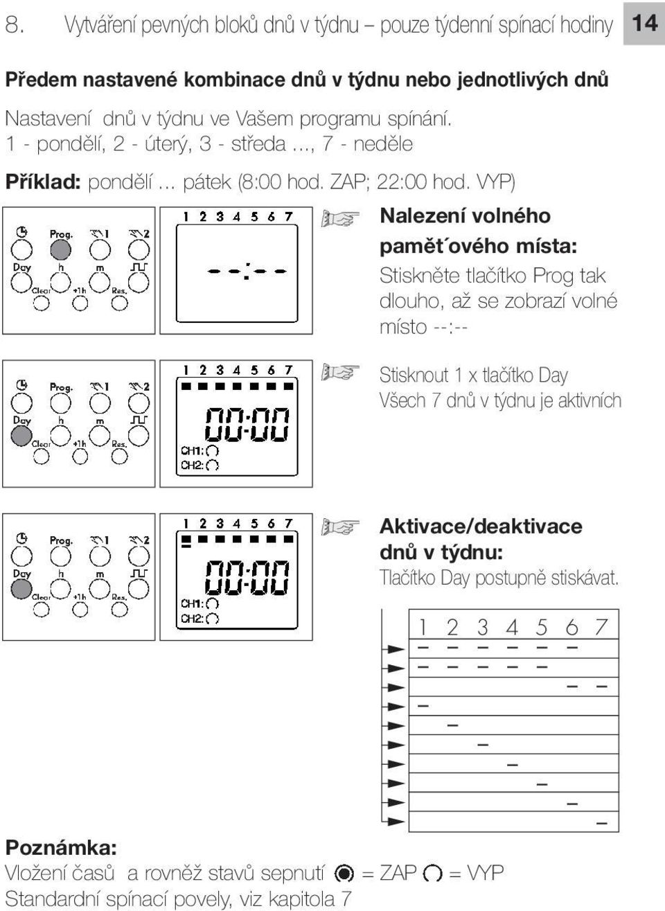 VYP) Nalezení volného pamět ového místa: Stiskněte tlačítko Prog tak dlouho, až se zobrazí volné místo --:-- Stisknout 1 x tlačítko Day Všech 7 dnů v týdnu