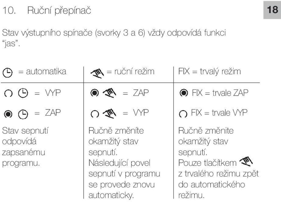 = ruční režim = ZAP = VYP Ručně změníte okamžitý stav sepnutí.