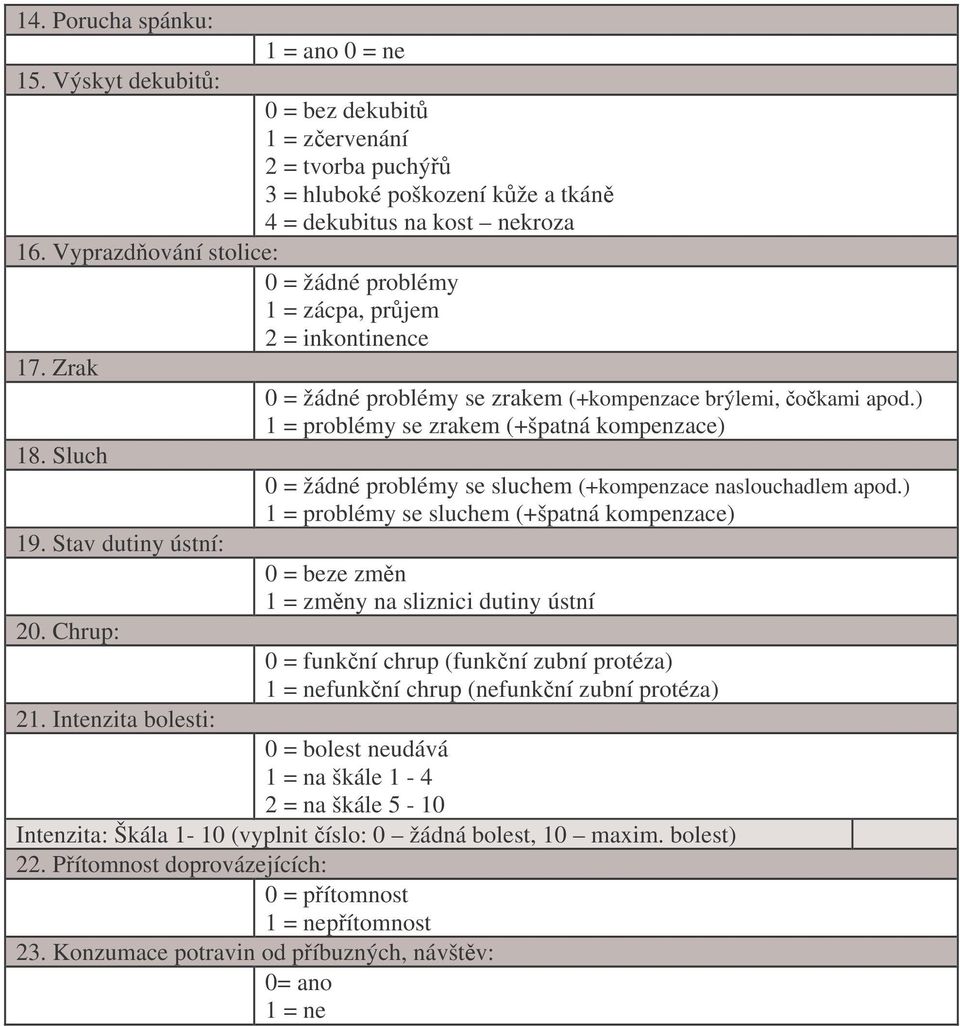 Sluch 0 = žádné problémy se sluchem (+kompenzace naslouchadlem apod.) 1 = problémy se sluchem (+špatná kompenzace) 19. Stav dutiny ústní: 0 = beze zmn 1 = zmny na sliznici dutiny ústní 20.